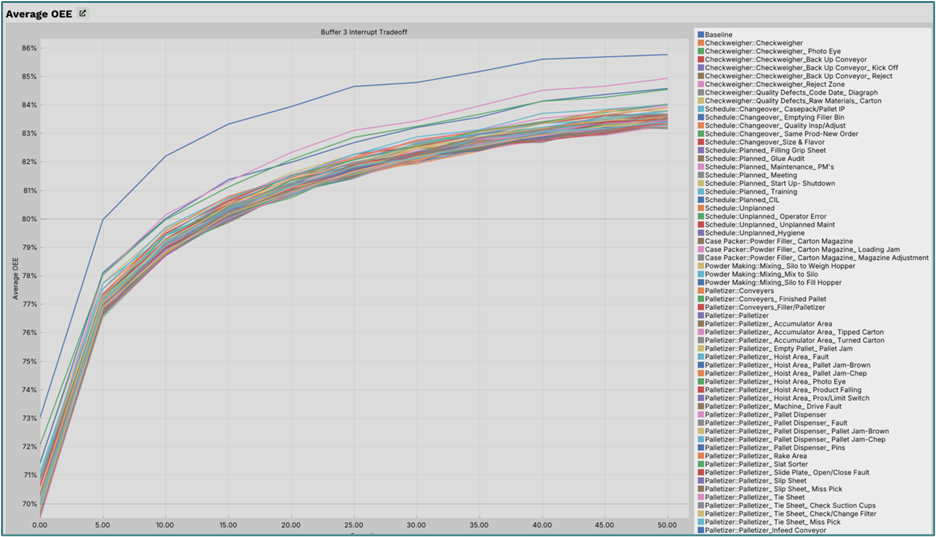Buffer Size Tradeoff