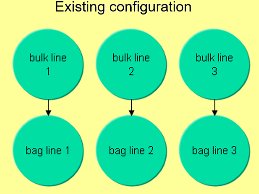 Case Study - Chemical Manufacturing Model