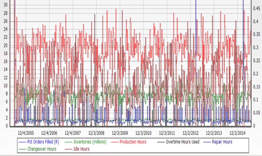 Case Study - Chem Mfg Plot of Bagline Activity