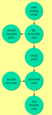 DOE Equipment Rehab Model