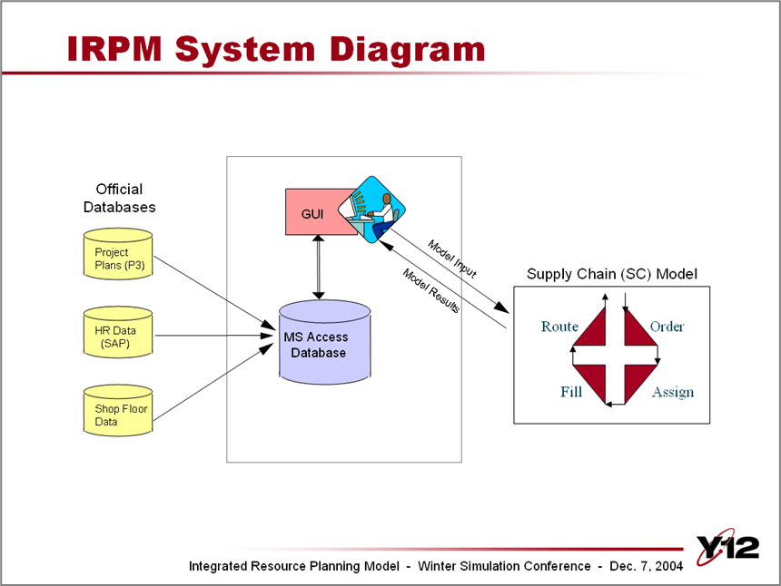 IRPM System Diagram