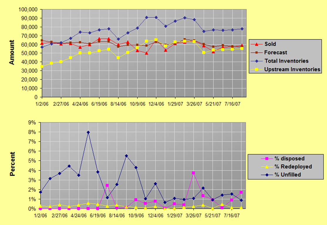 1 Plant All Products