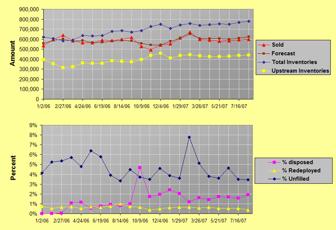 All Plants All Products