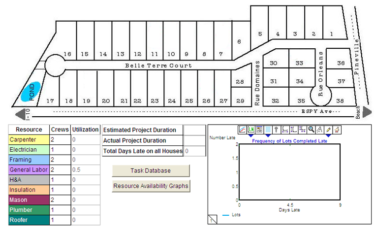 Case Study: Project Task Network Model