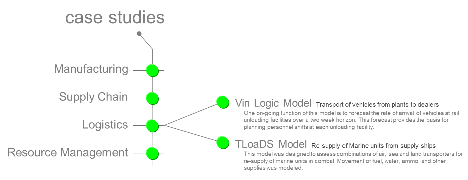 Case Studies: Logistics