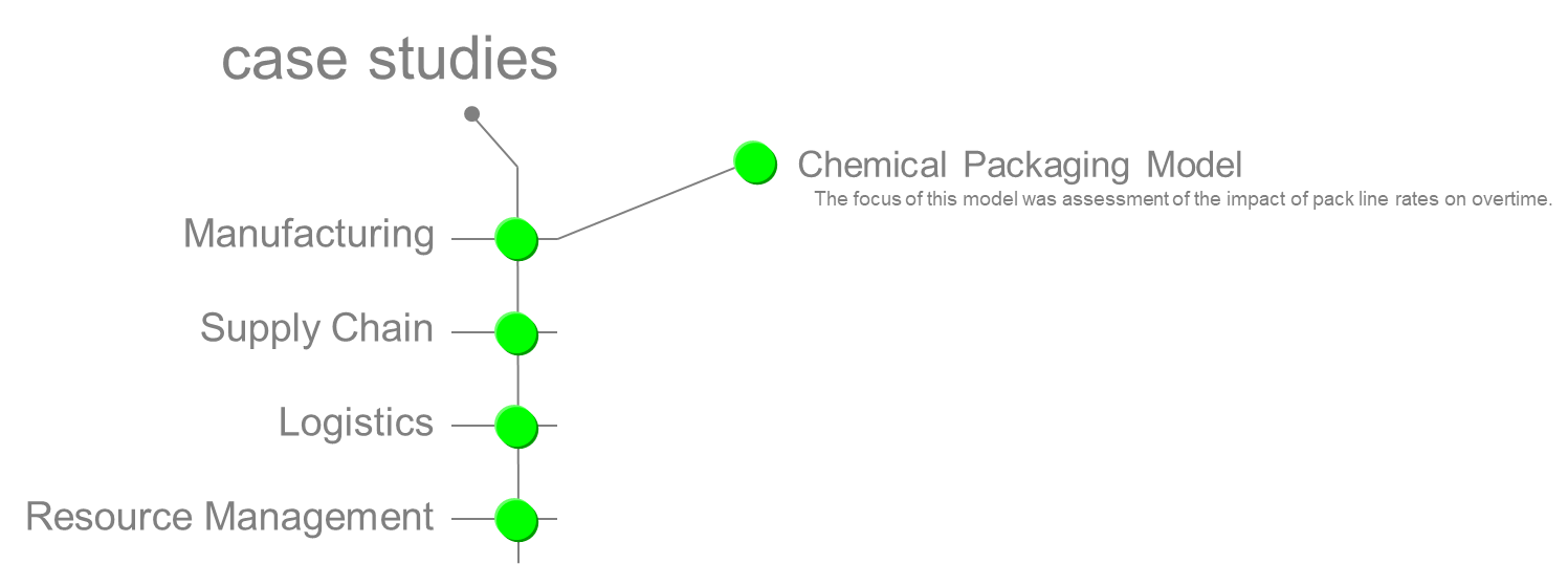 Case Studies: Manufacturing
