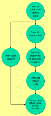 TLoaDS Model Diagram