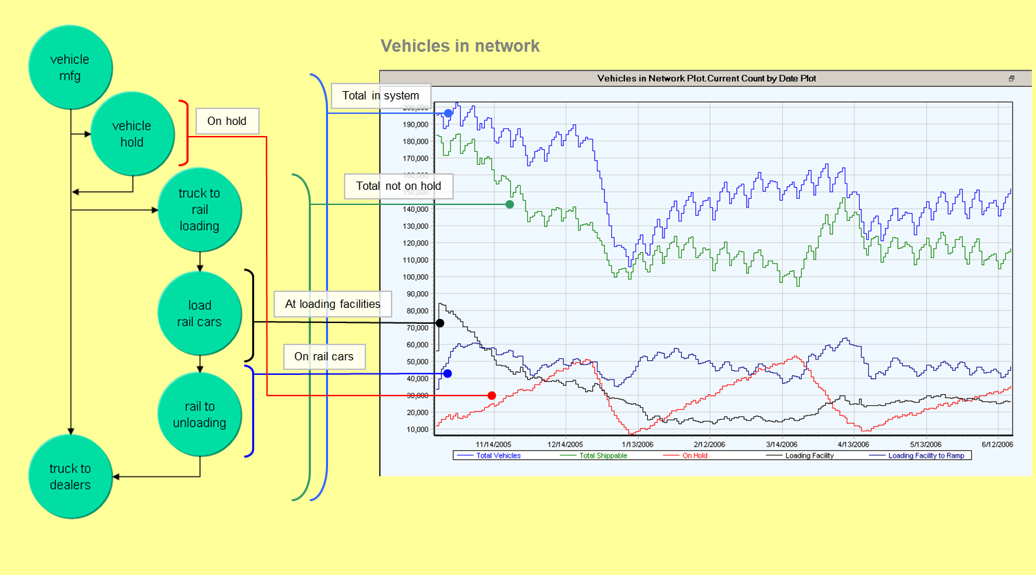 Plot of Network Activity
