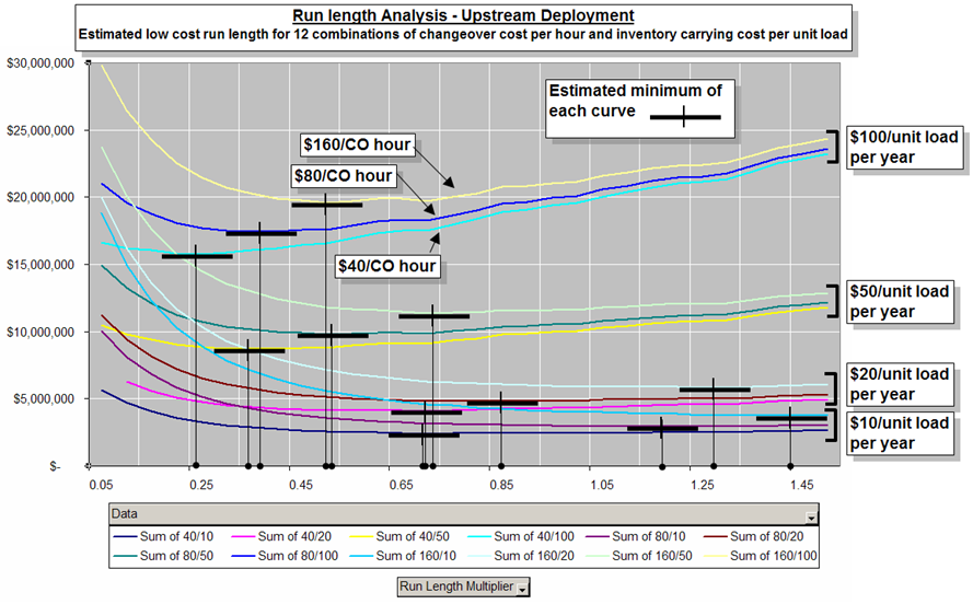 Run Length Analysis