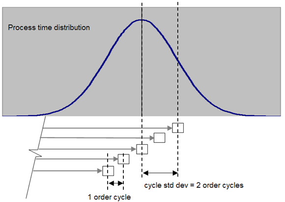 PDF for Delivery Delay Time